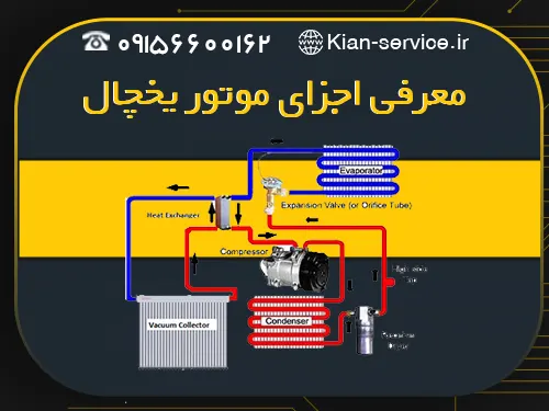 تعمیر موتور یخچال در مشهد