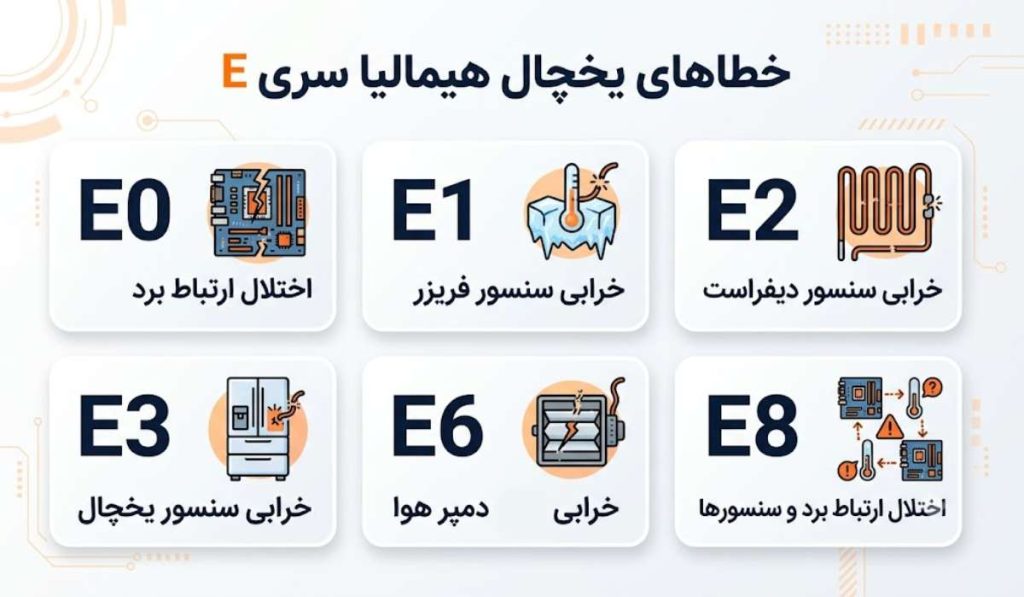 خطاهای یخچال هیمالیا سری E