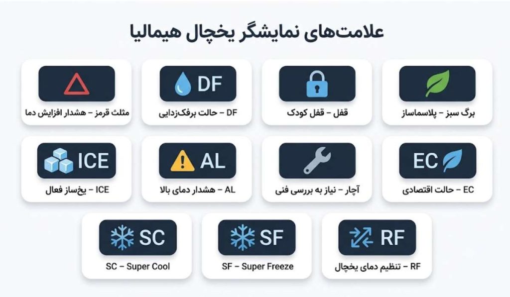 علامت های نمایشگر یخچال هیمالیا