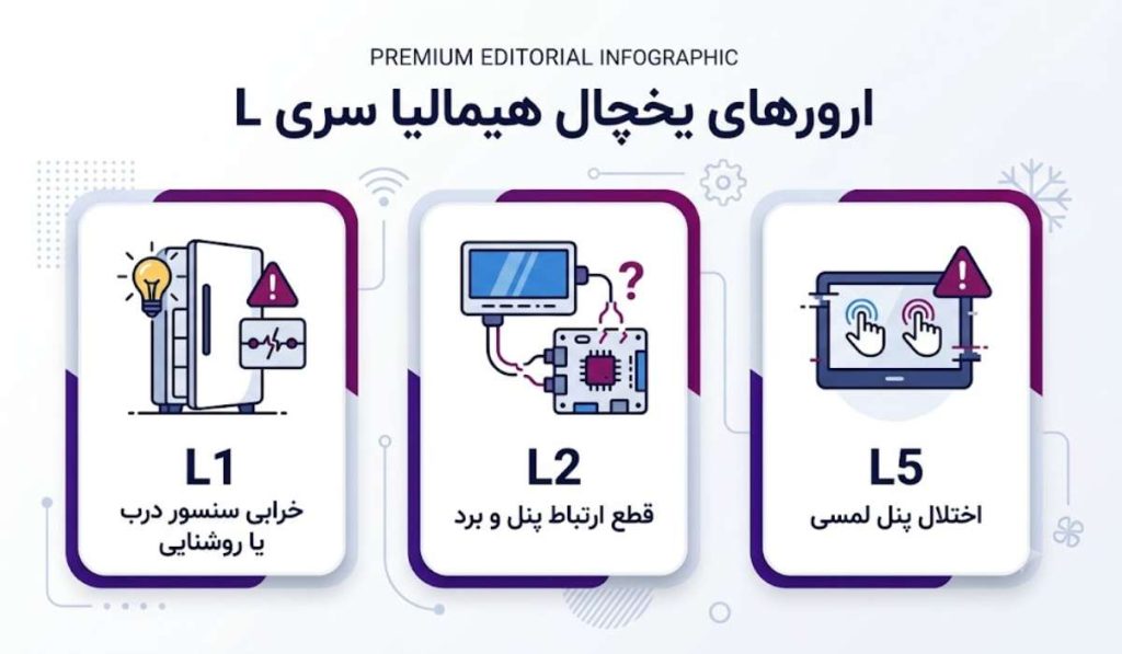 ارورهای یخچال هیمالیا سری L